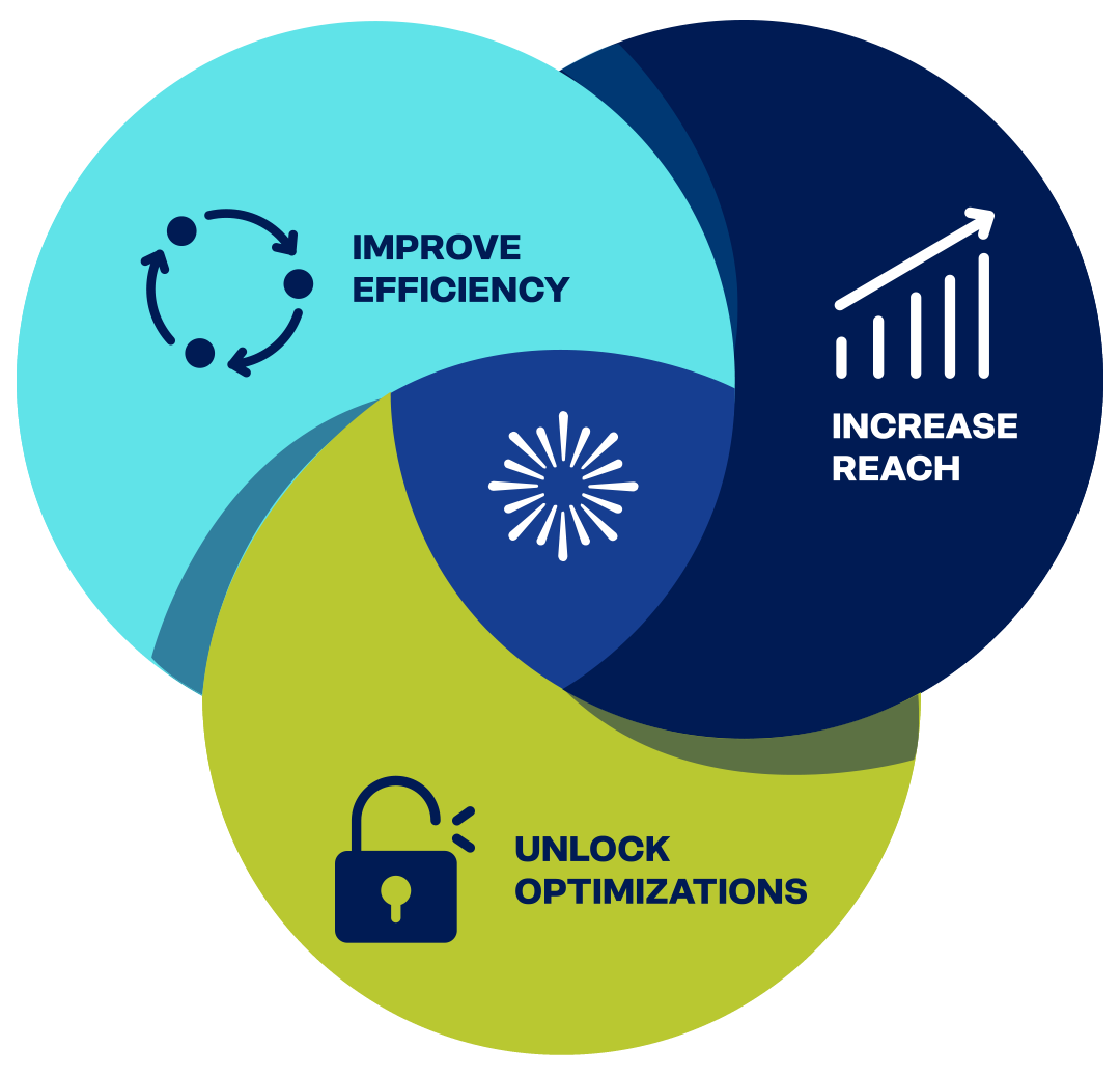 VennDiagram_Reach+_June