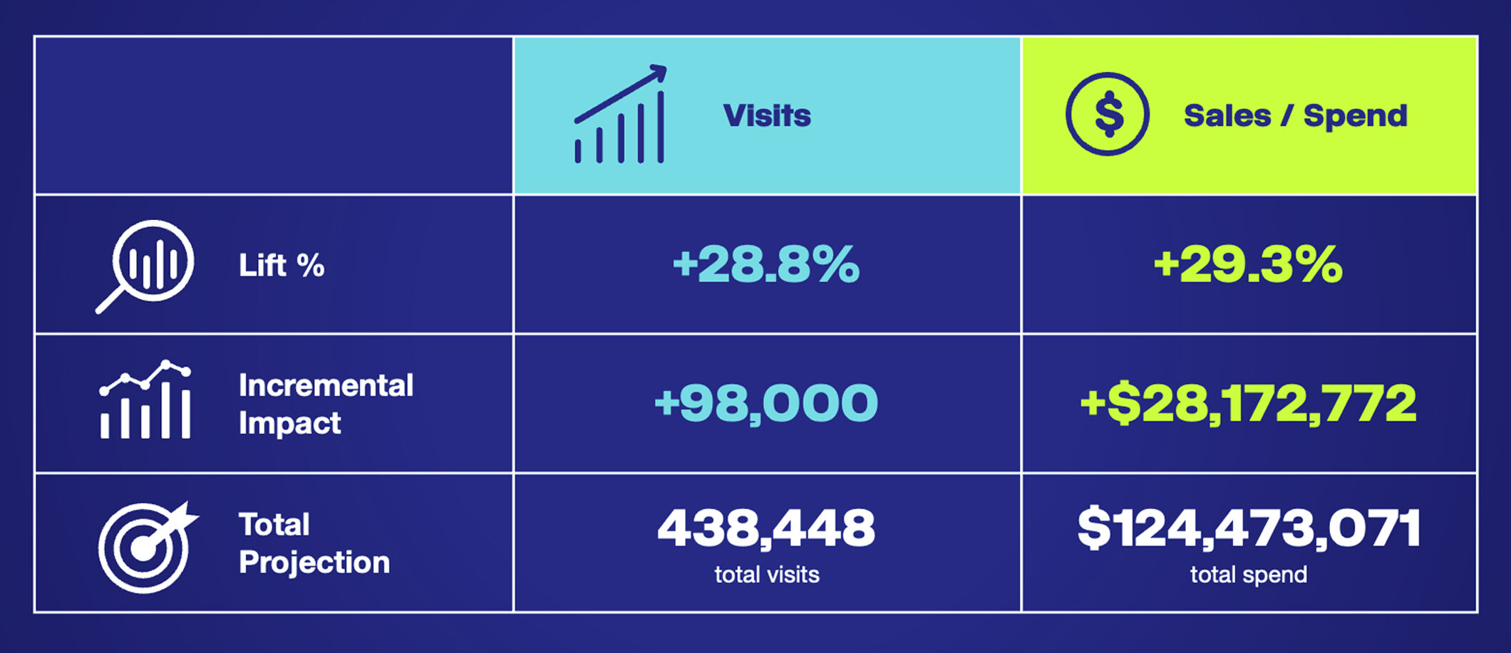 graph on incremental lift with blue background